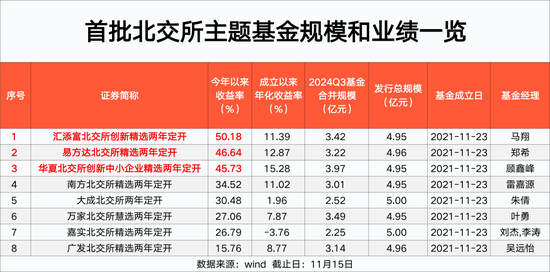 吾爱首码网 第262页