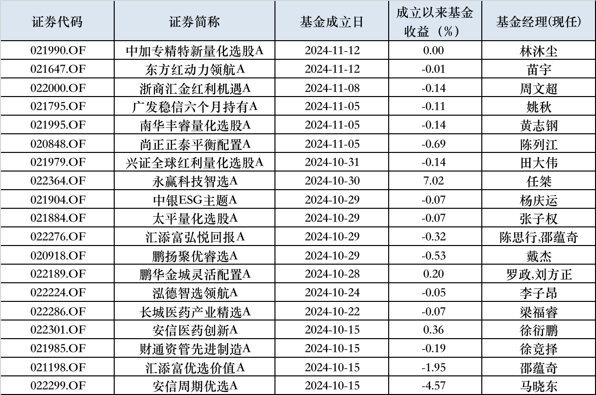 第233页