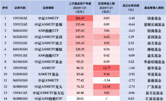 吾爱首码网 第15页