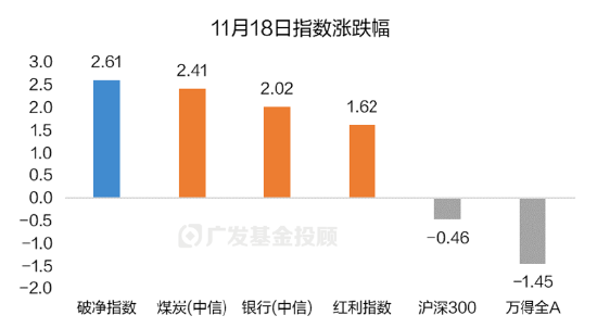 破净主题大涨退潮后，红利风格未来机会如何？